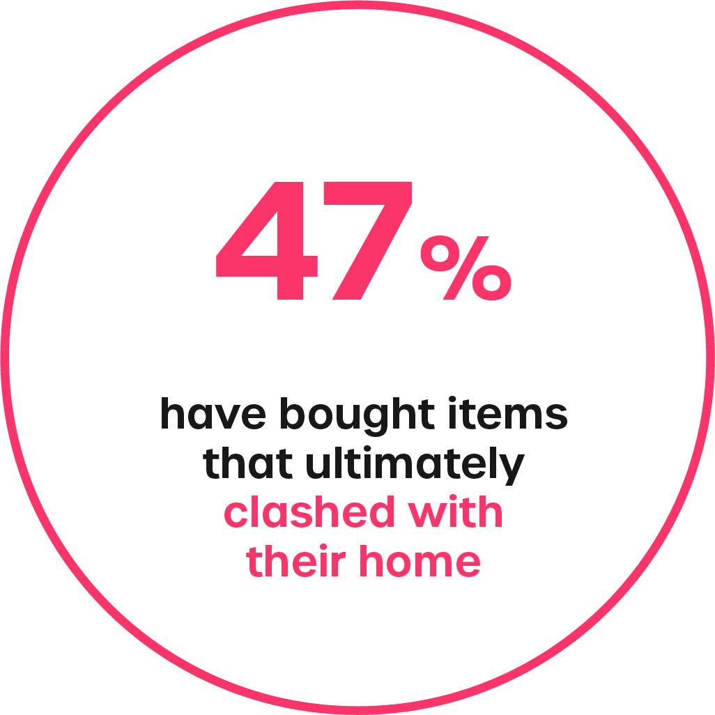 47 percent clashed with home