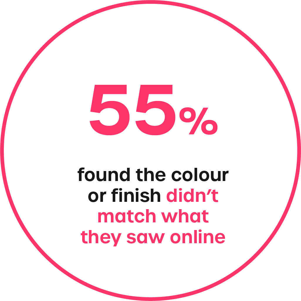 55 percent didnt match online
