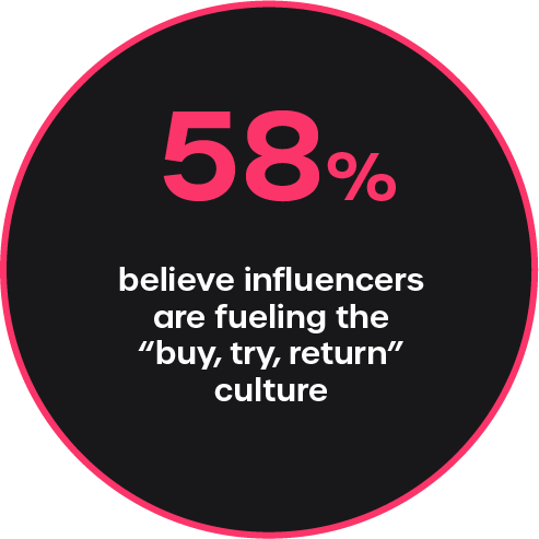 58 percent buy try return