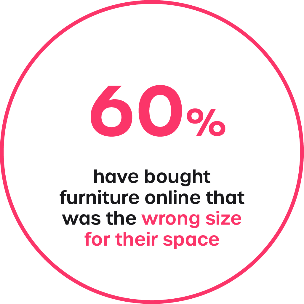 60 percent wrong size