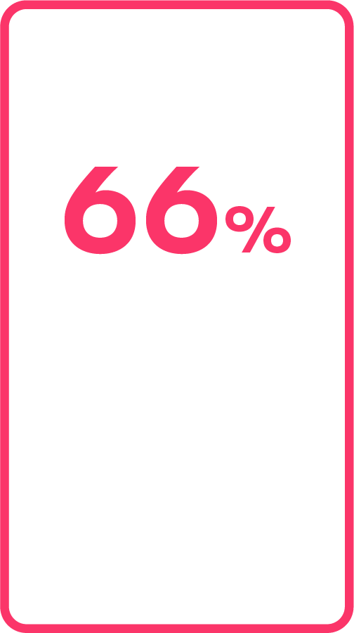 66 percent think large items