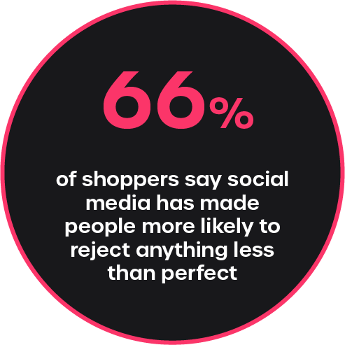 66 percent of shoppers say social media