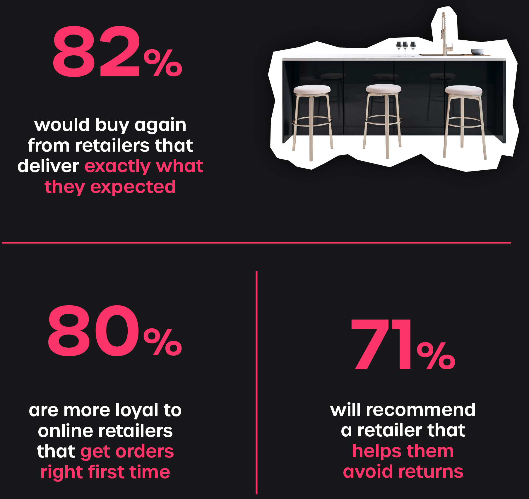 82 percent would buy again