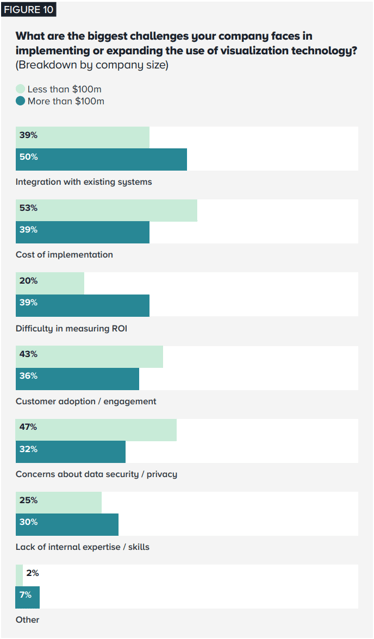 London Research chart - barriers to adoption of 3d visualisation-1