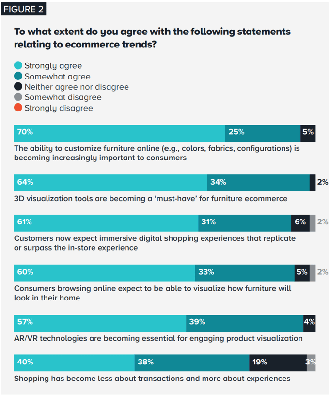 London Research chart - ecommerce trends-1