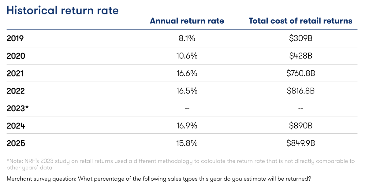 NRF-retail-return-rates-2025-expectations