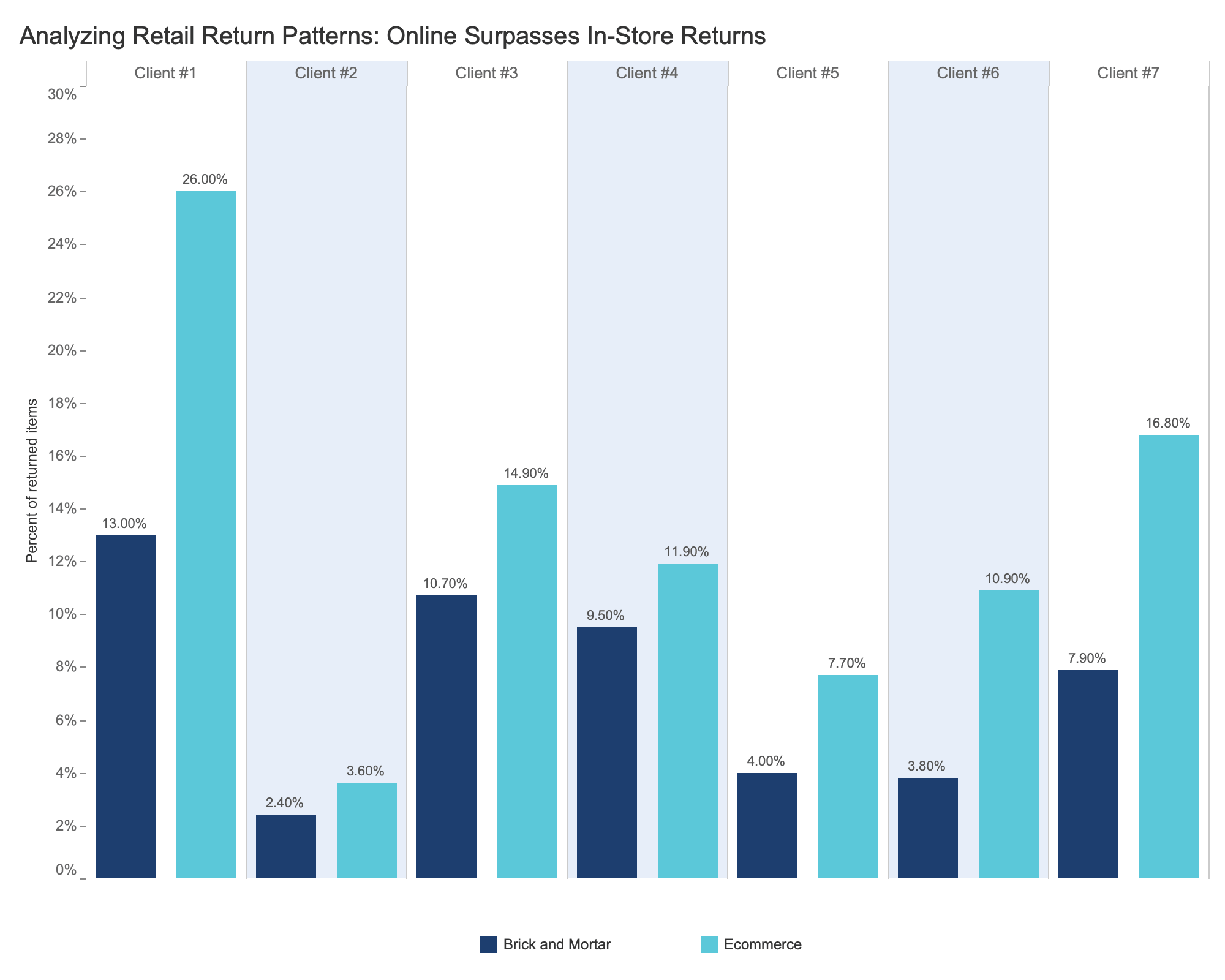 Return-Rates-Chart-from-appriss-retail
