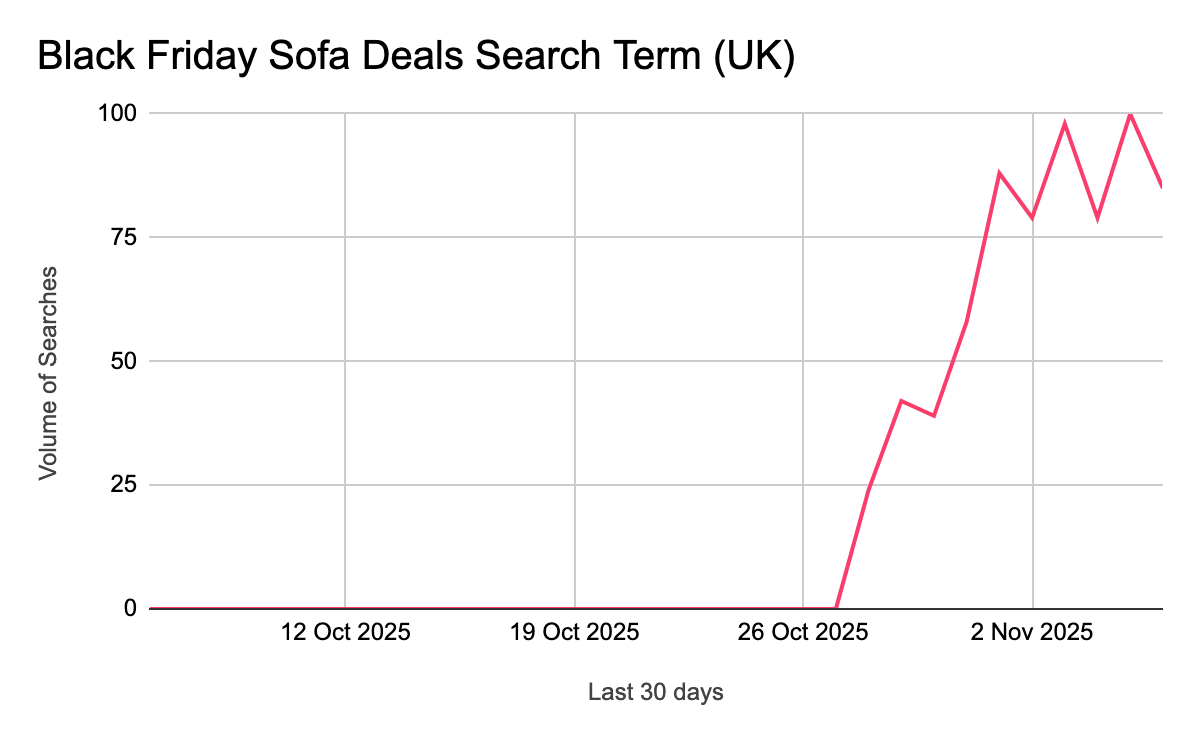 Screenshot 2025-11-06 at 14.54.56