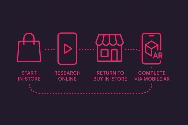 phygital customer journey